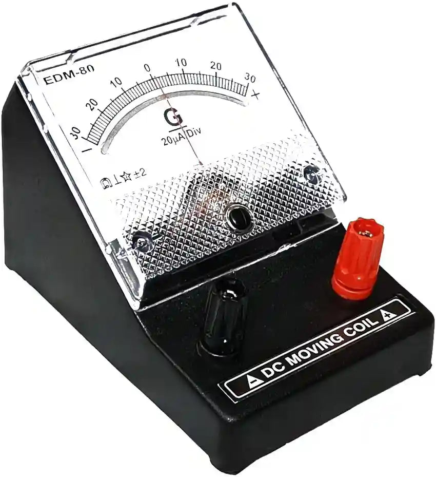 Meters