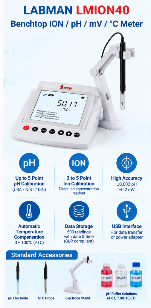 Benchtop Ion pH mV Meter LMION40 - view 4 - Labmart.in