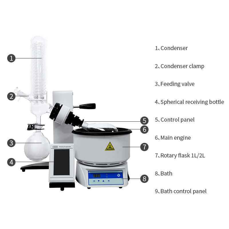 Rotary Vacuum Evaporator I Vacuum Control I Touch Screen - Labmart.in
