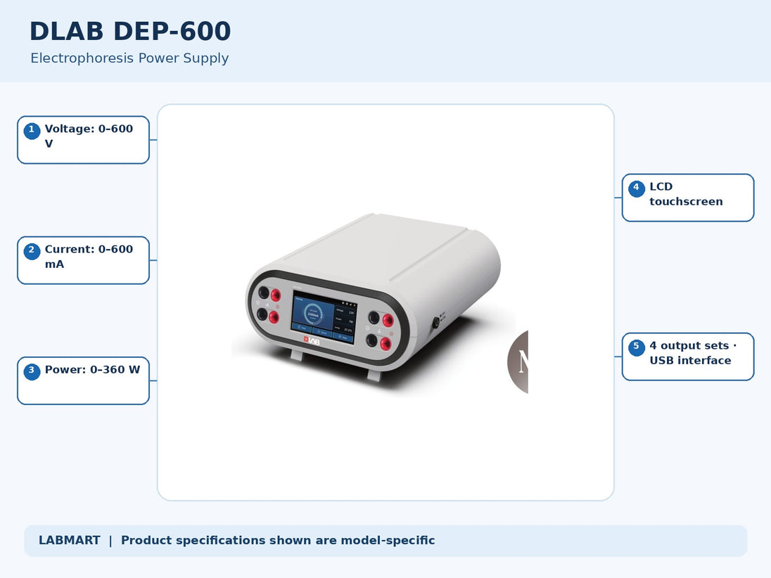 DLAB DEP-600 electrophoresis equipment with five model-specific features and specifications highlighted