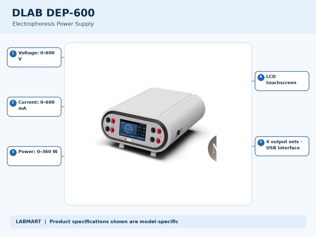 DLAB DEP-600 electrophoresis equipment with five model-specific features and specifications highlighted