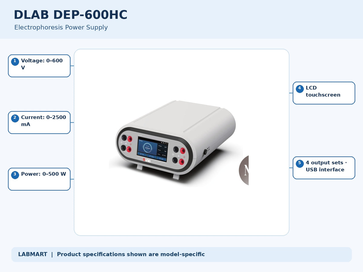 DLAB DEP-600HC electrophoresis equipment with five model-specific features and specifications highlighted