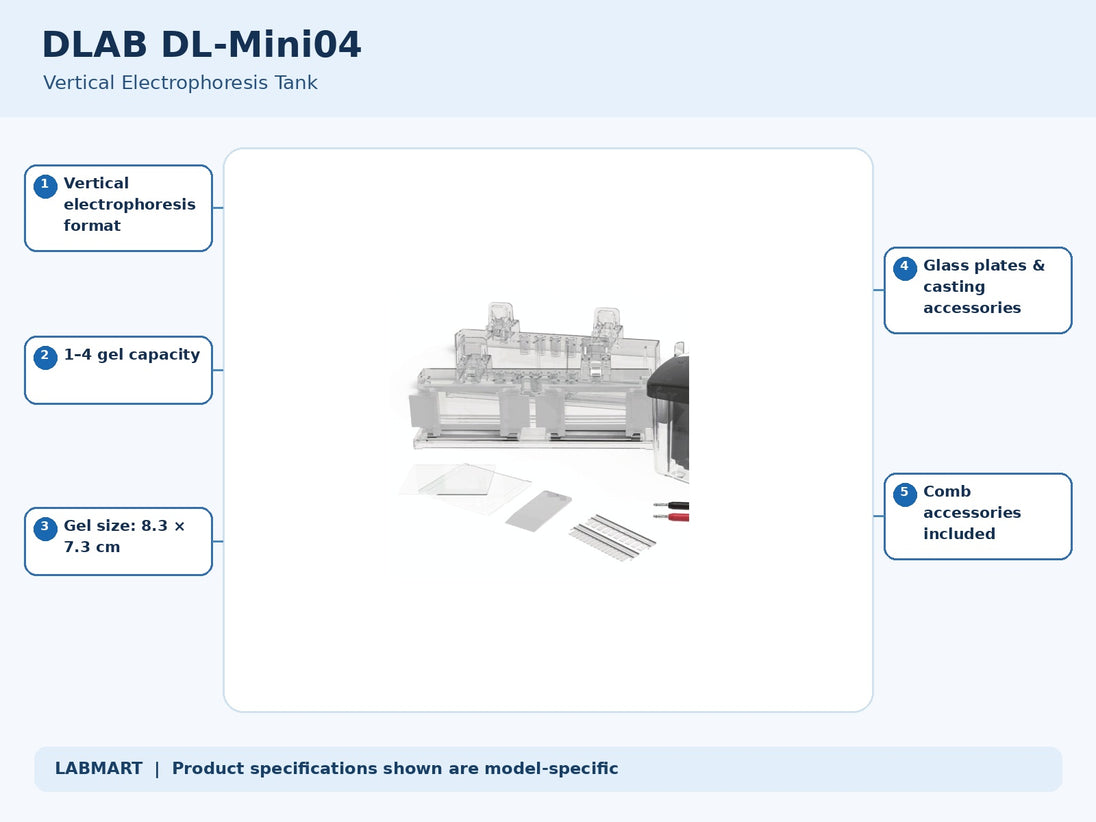 DLAB DL-Mini04 electrophoresis equipment with five model-specific features and specifications highlighted