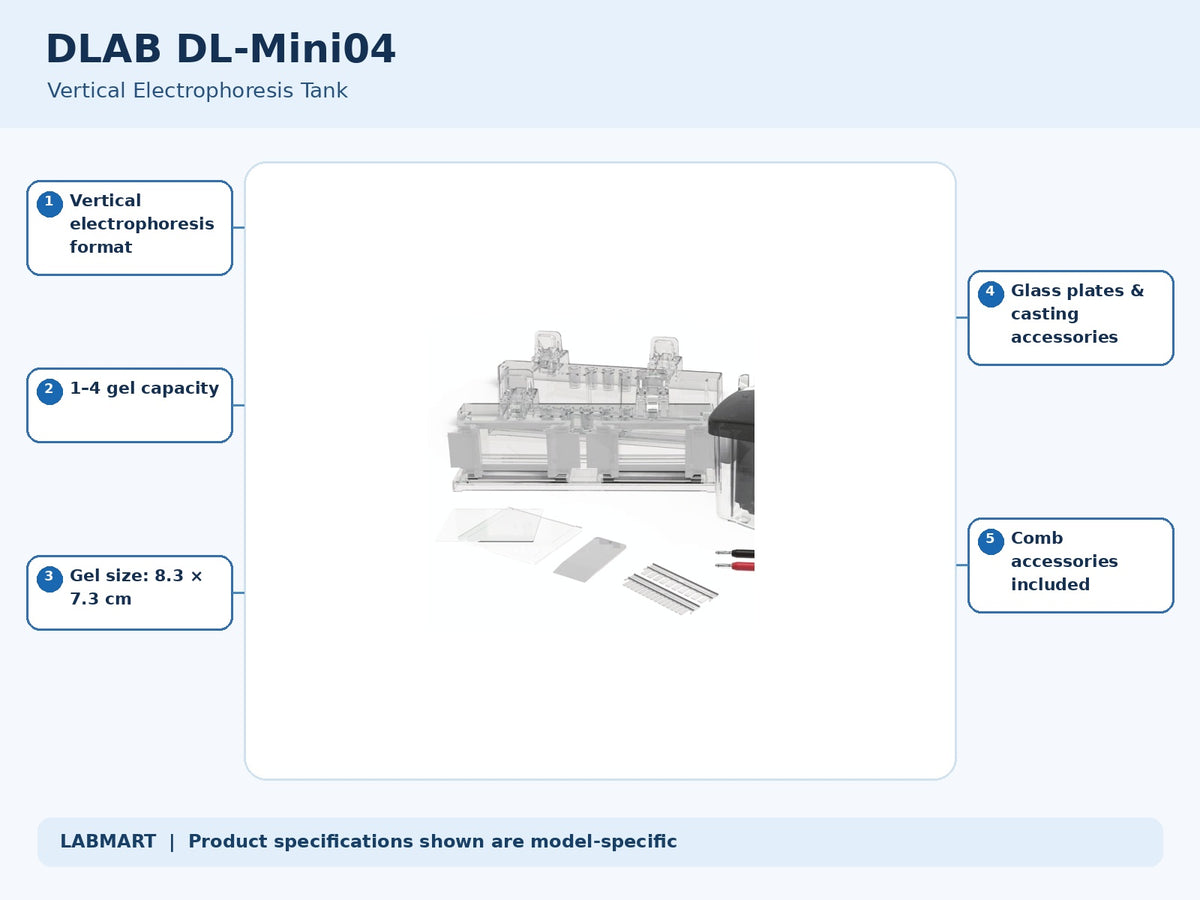 DLAB DL-Mini04 electrophoresis equipment with five model-specific features and specifications highlighted