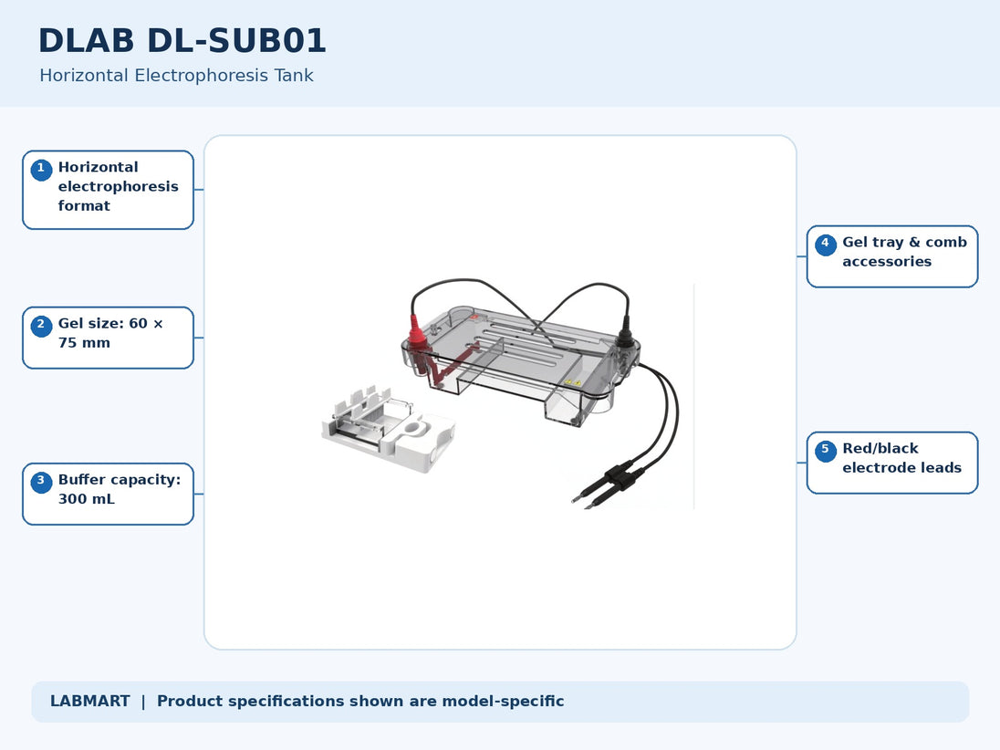 DLAB DL-SUB01 electrophoresis equipment with five model-specific features and specifications highlighted