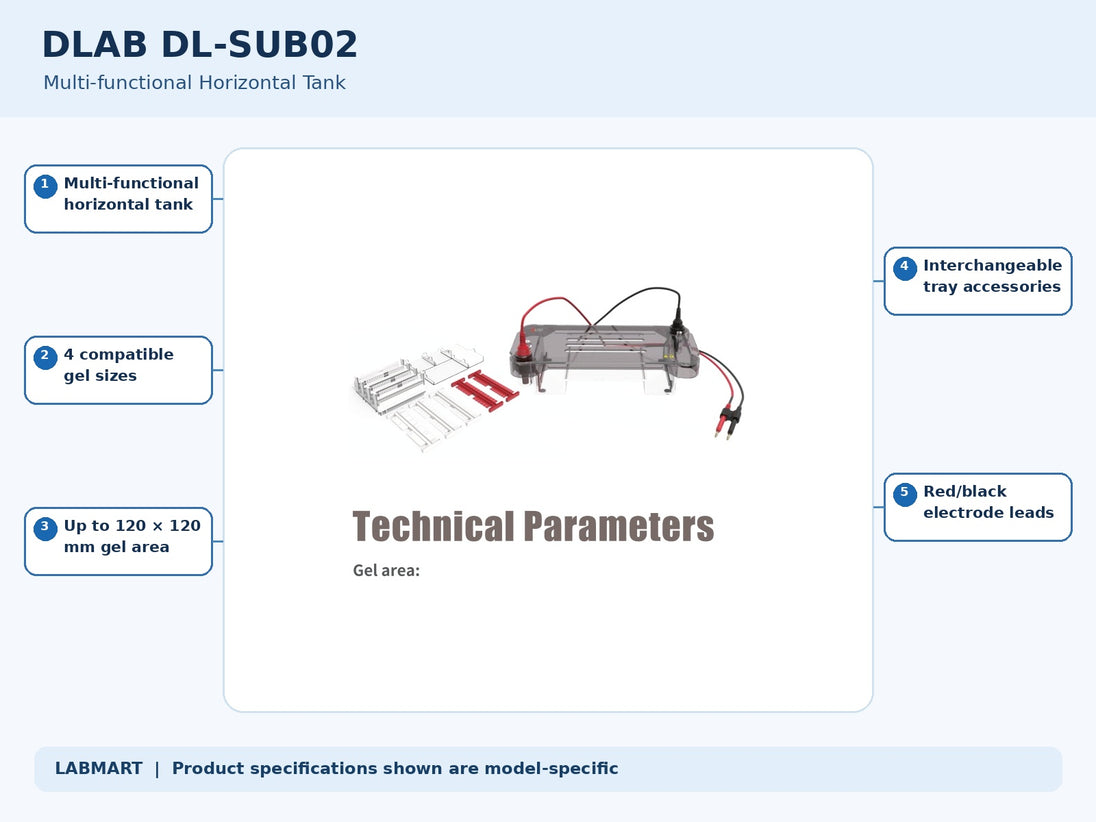 DLAB DL-SUB02 electrophoresis equipment with five model-specific features and specifications highlighted