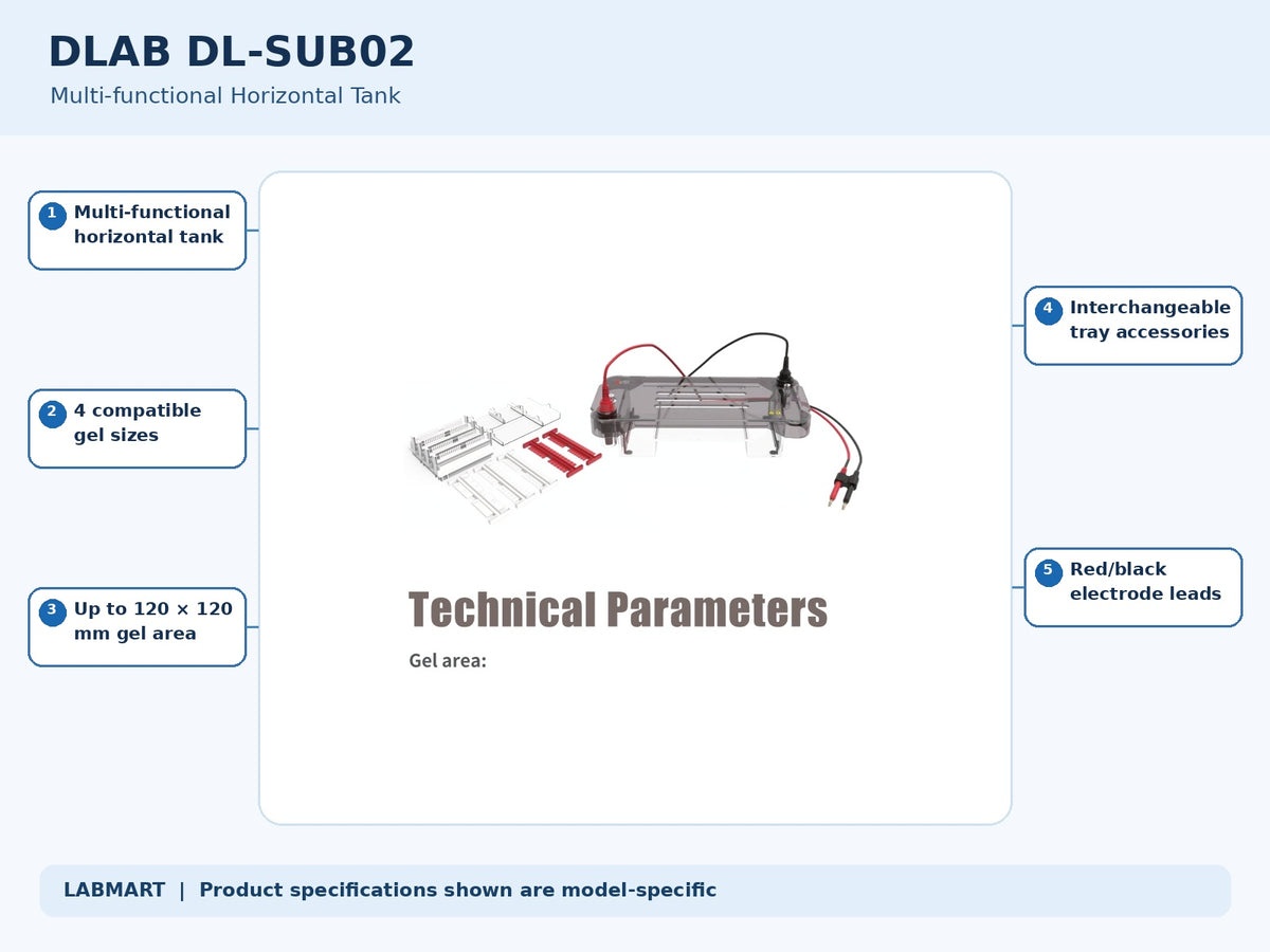 DLAB DL-SUB02 electrophoresis equipment with five model-specific features and specifications highlighted