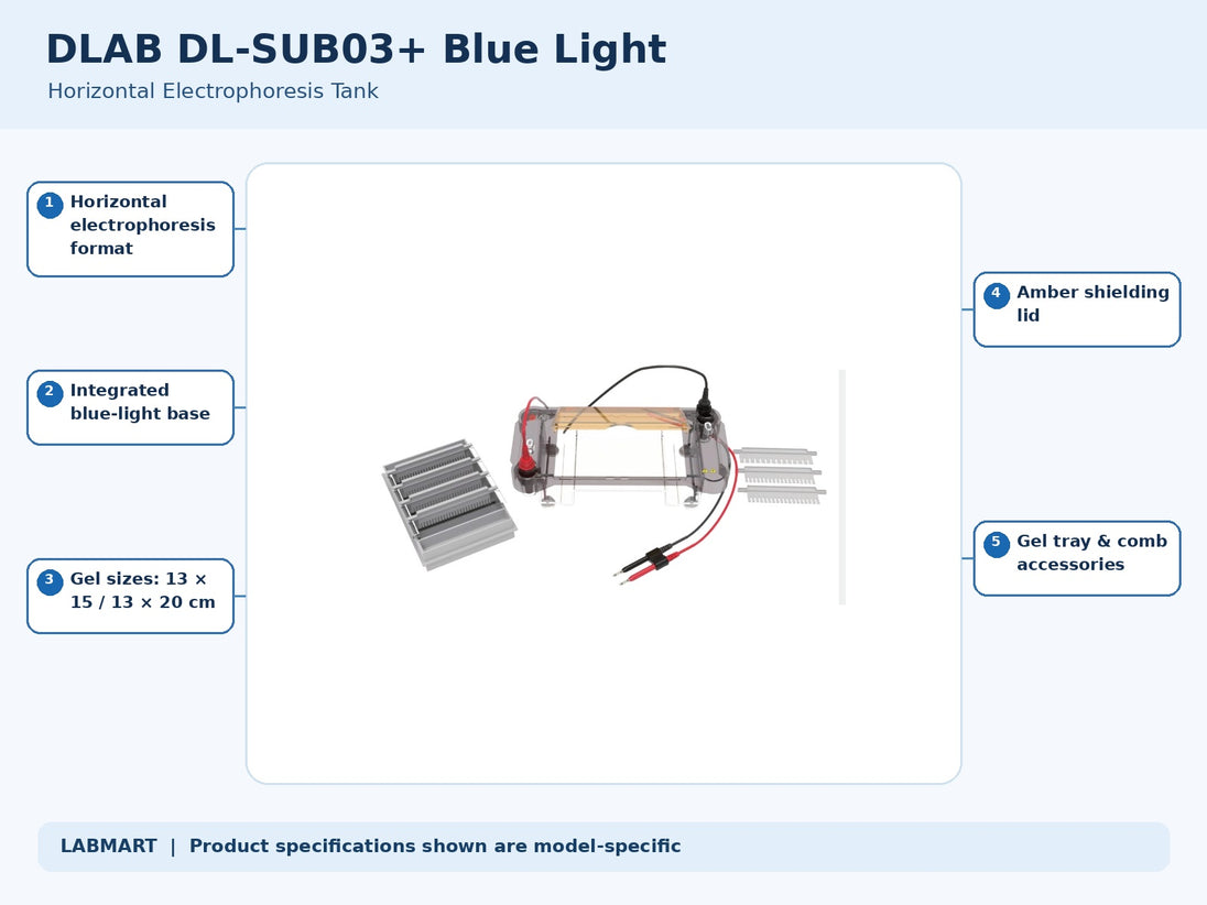 DLAB DL-SUB03+ Blue Light electrophoresis equipment with five model-specific features and specifications highlighted