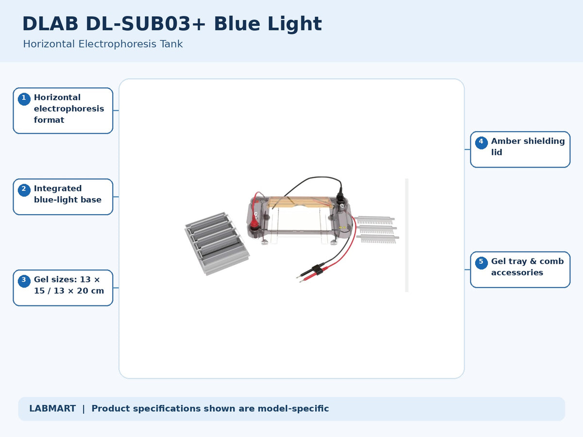 DLAB DL-SUB03+ Blue Light electrophoresis equipment with five model-specific features and specifications highlighted
