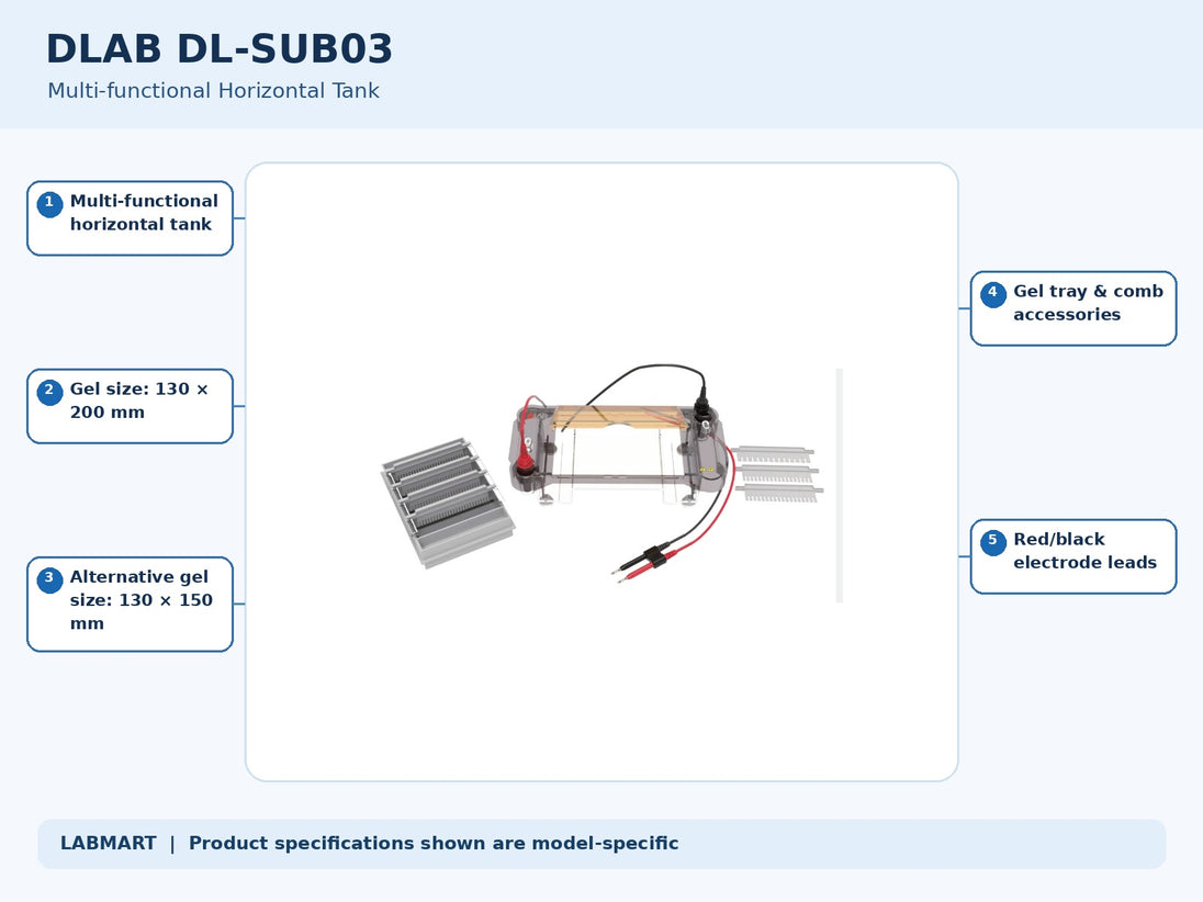 DLAB DL-SUB03 electrophoresis equipment with five model-specific features and specifications highlighted