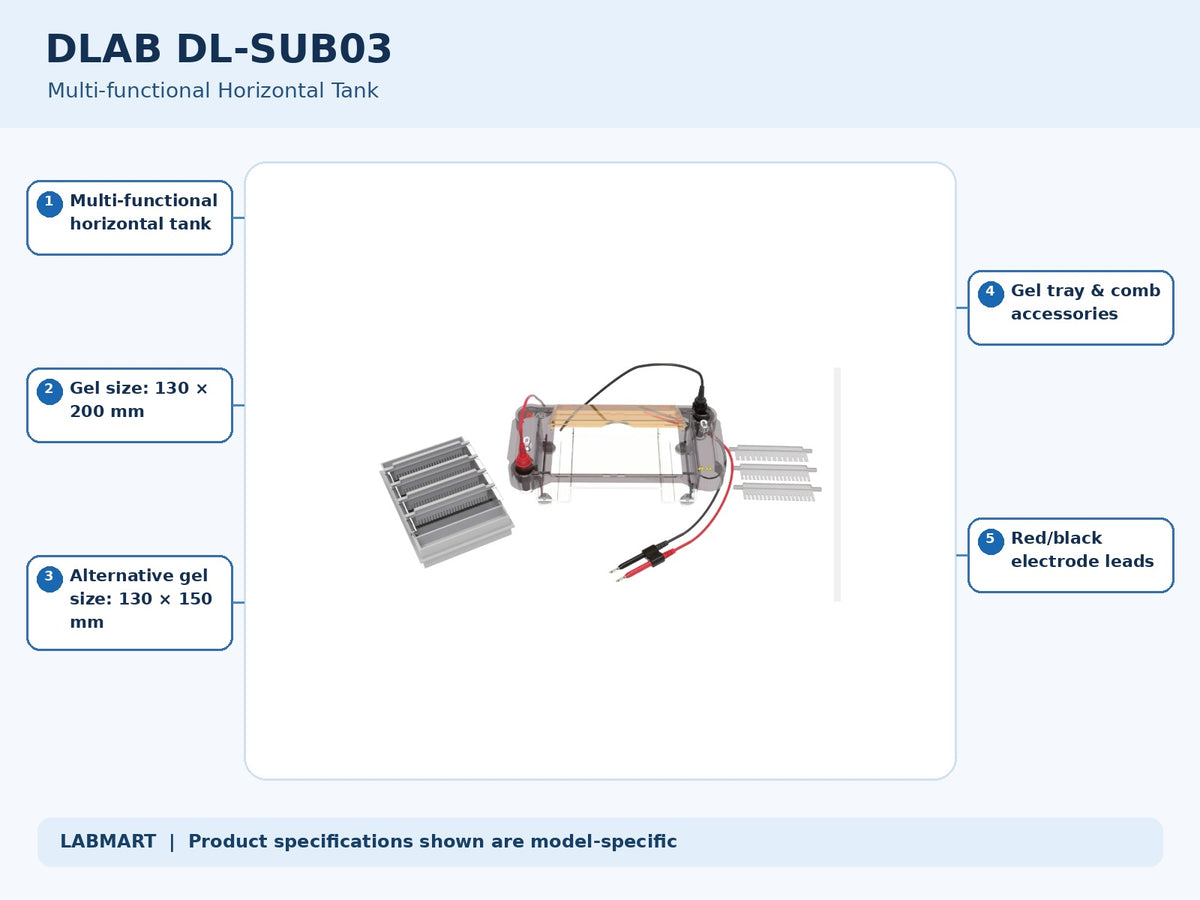 DLAB DL-SUB03 electrophoresis equipment with five model-specific features and specifications highlighted