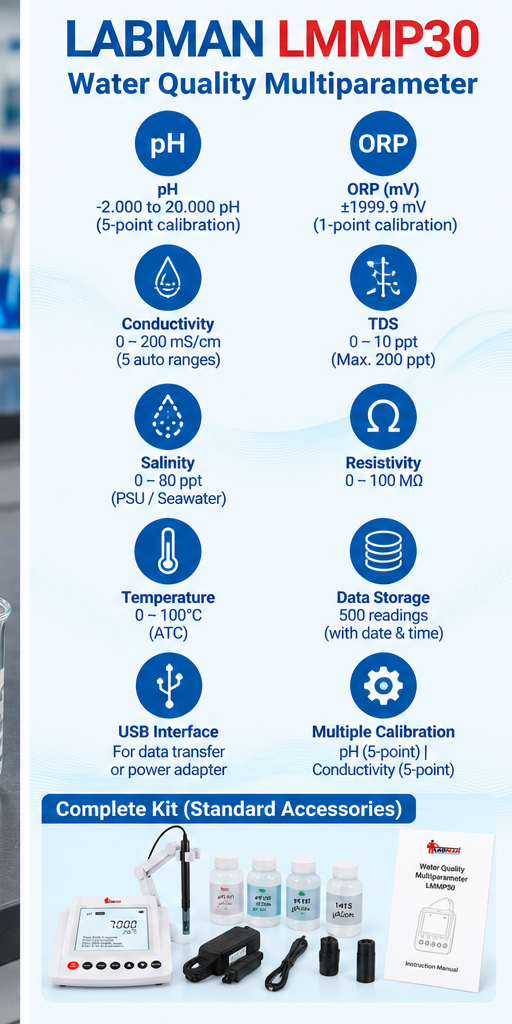 Multiparameter Water Quality Meter LMMP30 - view 4 - Labmart.in